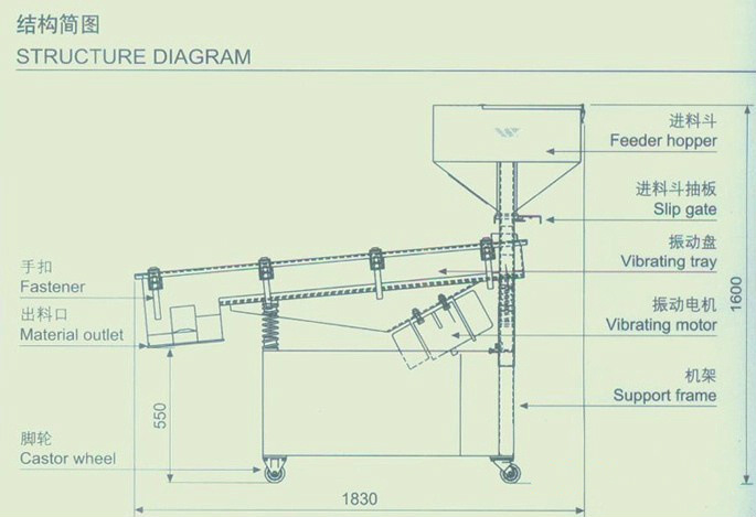 直線篩結構簡圖