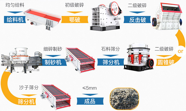 時(shí)產(chǎn)300噸石料破碎機(jī)生產(chǎn)線(xiàn)流程 時(shí)產(chǎn)300噸石料破碎機(jī)生產(chǎn)線(xiàn)流程