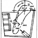 大傳動角破碎機(jī)示力圖