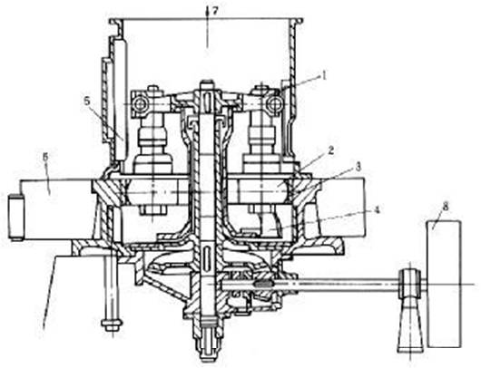 雷蒙磨(擺式磨粉機)的結(jié)構(gòu)