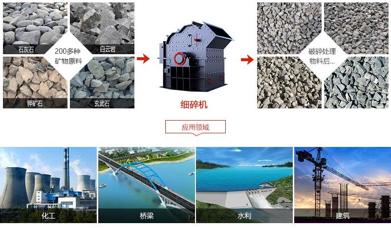 細(xì)碎機(jī)應(yīng)用領(lǐng)域