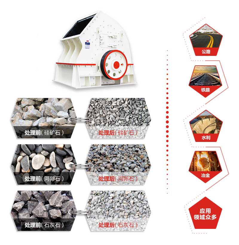錘破碎石機(jī)應(yīng)用領(lǐng)域