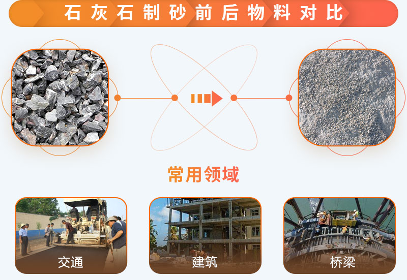 石灰石制砂前后 石灰石制砂前后