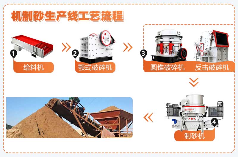 干法制砂工藝流程簡(jiǎn)圖