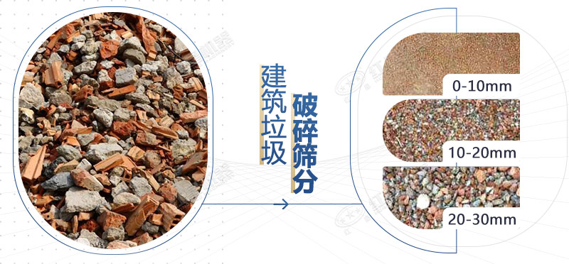 建筑廢料制成再生骨料 建筑廢料制成再生骨料